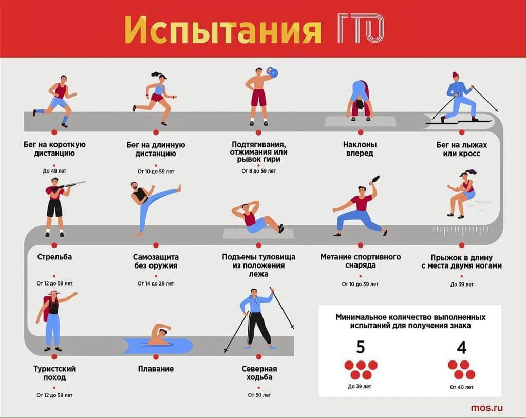 Испытания ГТО