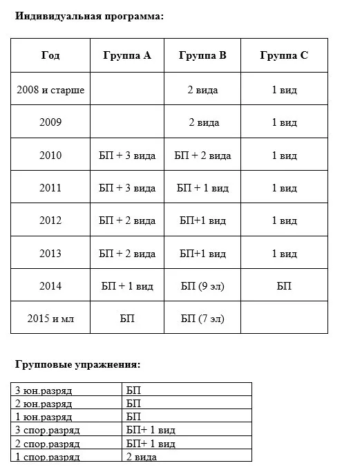 Соревнования по художественной гимнастике "Осенняя акварель - 2021": фото 1